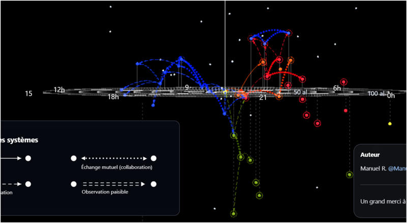Étoiles voisinage MR-2026.png