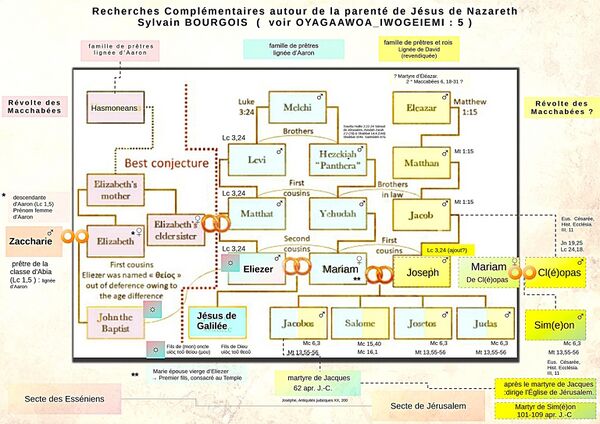 Famille Christ ajouts SB.jpg