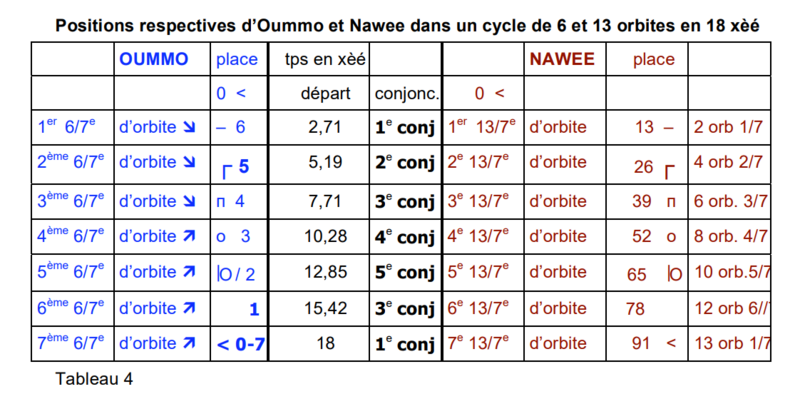 Fichier:Comput tab4.png