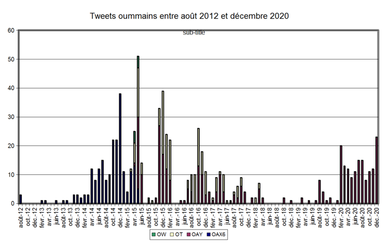 Tweets U 2012-2020.png