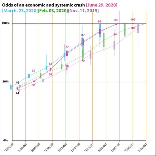 Comparatifs prob - effondrement-OAY-4.jpg