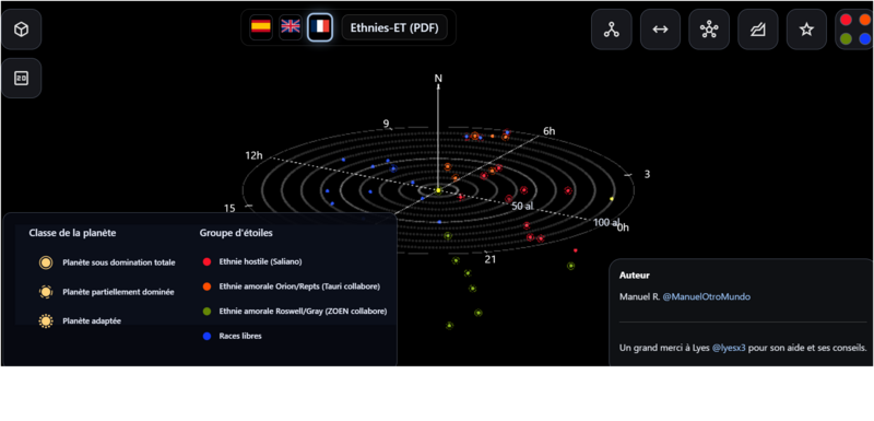 Fichier:Représentation M.R..png